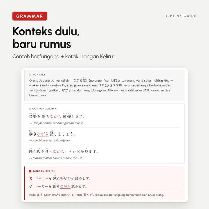 Halaman grammar: konteks, contoh berfurigana, kotak Jangan Keliru