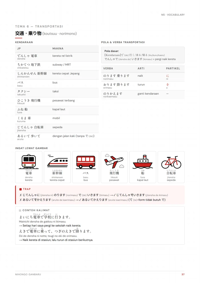 Halaman kosakata Transportasi di dalam ebook, lengkap dengan ilustrasi kereta, pesawat, kapal, dan sepeda