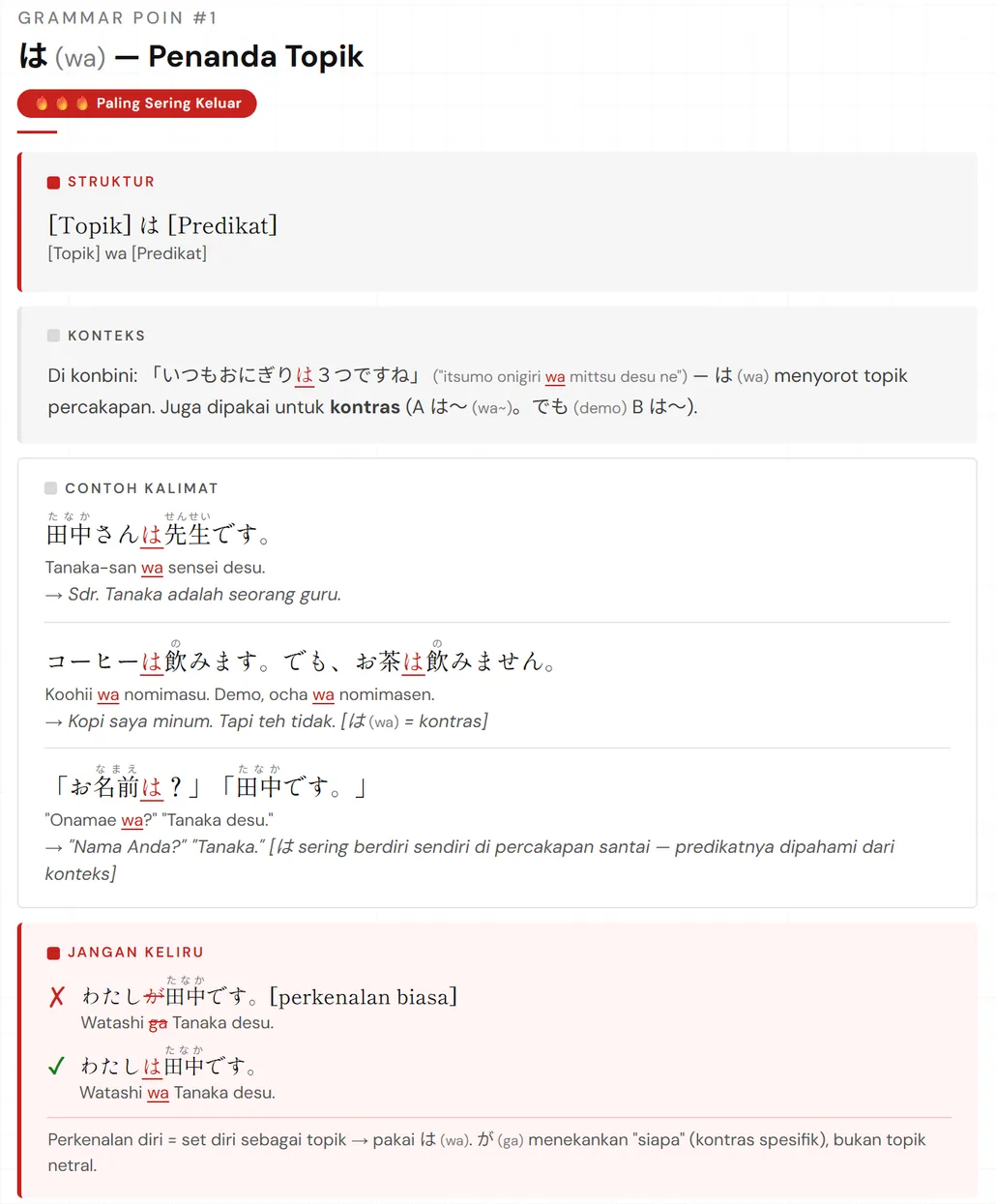 Halaman grammar poin 1 (は): kotak struktur, konteks, tiga contoh kalimat berfurigana dan romaji, serta kotak Jangan Keliru