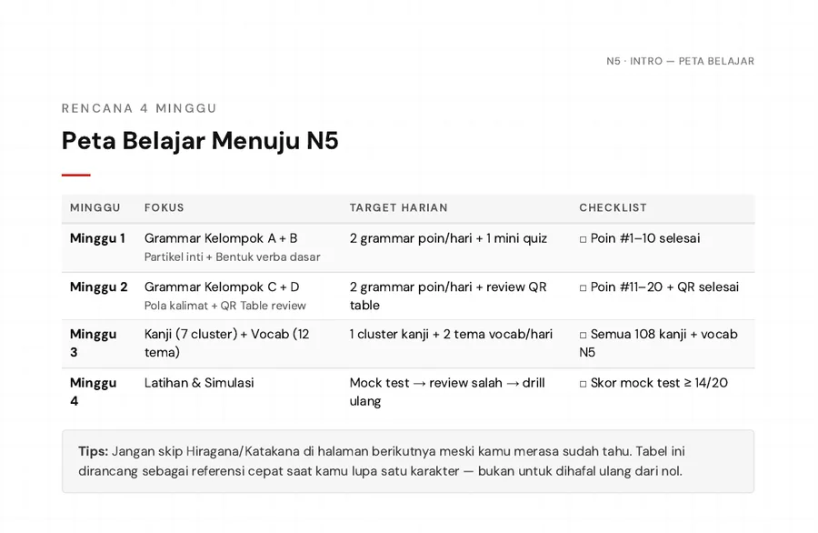 Contoh halaman Peta Belajar dari Ebook JLPT N5 完全版